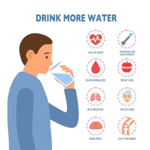 water benefitsbenefits of drinking water
water