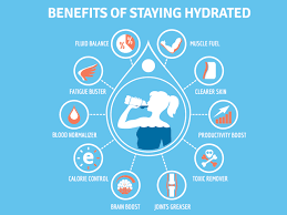 water benefitsbenefits of drinking water
water